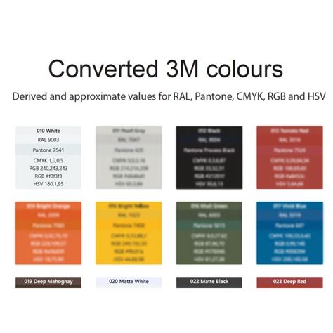 3m converters|3m conversion chart.